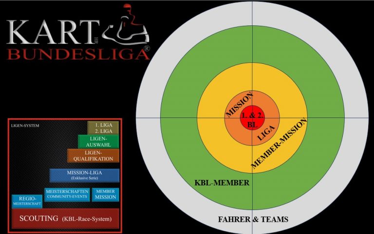 1. und 2. BUNDESLIGA