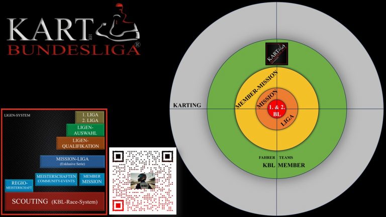 1. und 2. BUNDESLIGA