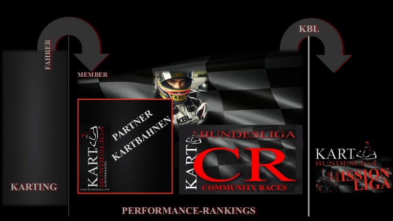 Vom Fahrer in die LIGA